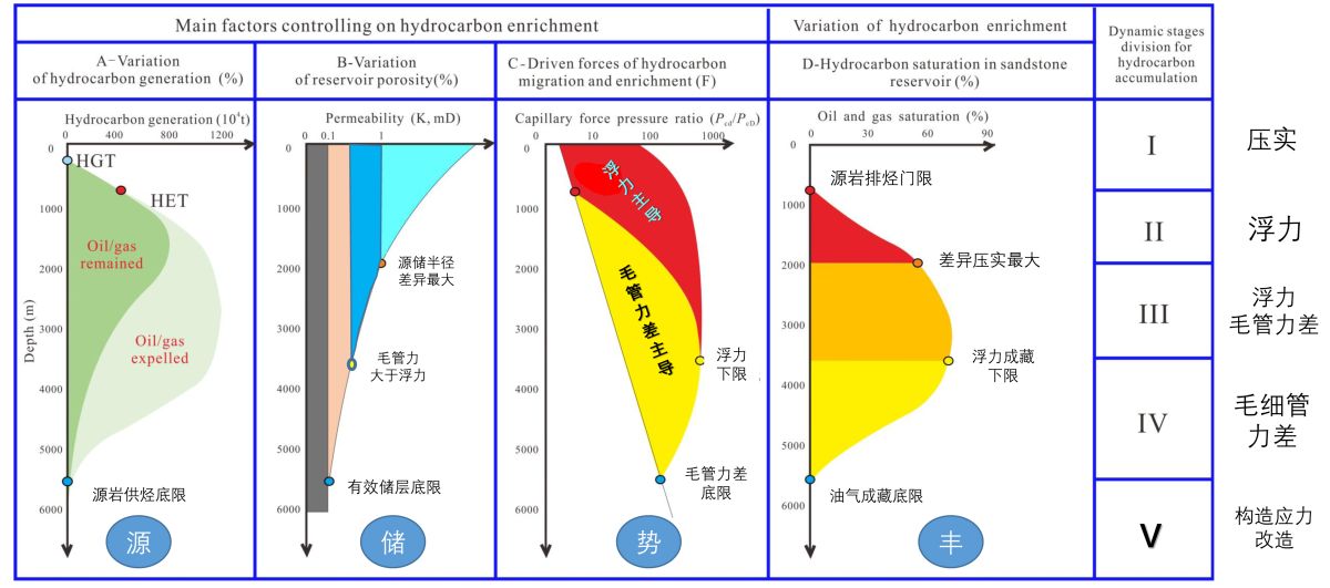 庞Fig.3s.jpg