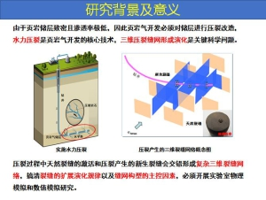 成果四：页岩水力压裂三维缝网特征及计算软件开发