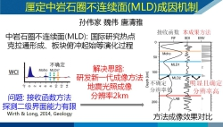 厘定中岩石圈不连续面(MLD)成因机制——孙伟家等