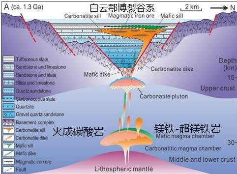 五、氧化物分离结晶对幔源岩浆演化与成矿的控制