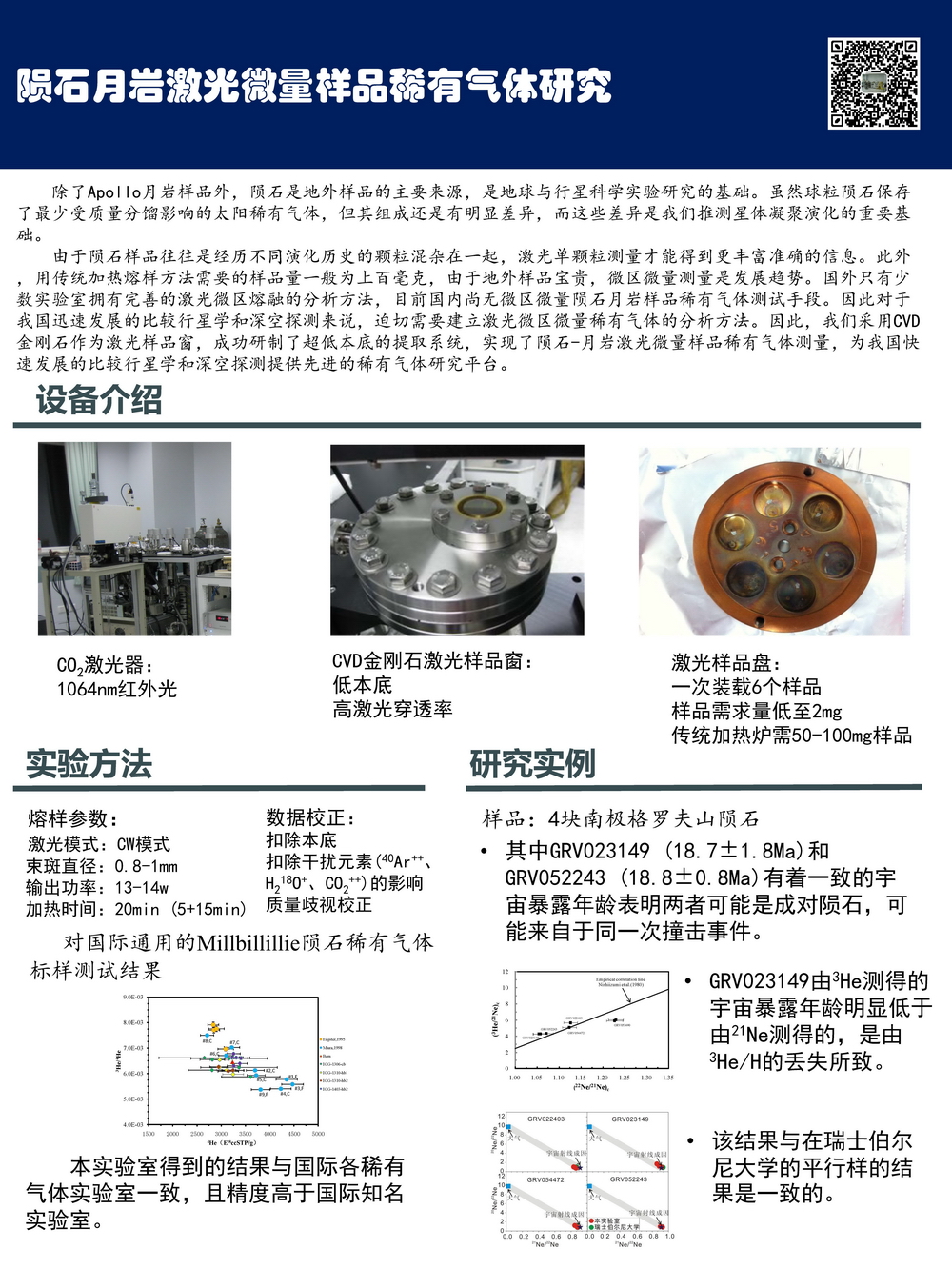 13-苏菲-稀有气体实验室展板_2
