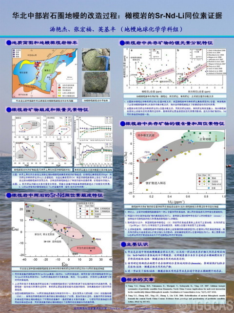 岩石圈演化研究室----地质地球所九届学术年会专题