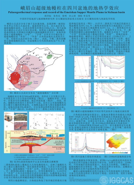 岩石圈演化研究室----地质地球所九届学术年会专题